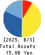 Dream Incubator Inc. Balance Sheet 2025年Mar期 Dream Incubator Inc. Balance Sheet 2025年3月期