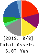 Marubeni Corporation Balance Sheet 2019年Mar期 Marubeni Corporation Balance Sheet 2019年3月期