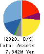 SERAKU Co.,Ltd. Balance Sheet 2020年Aug期 SERAKU Co.,Ltd. Balance Sheet 2020年8月期