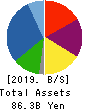 NEXTAGE Co.,Ltd. Balance Sheet 2019年11月期