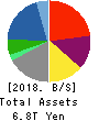 Marubeni Corporation Balance Sheet 2018年Mar期 Marubeni Corporation Balance Sheet 2018年3月期
