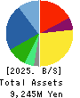 St.Cousair CO.,LTD. Balance Sheet 2025年Mar期 St.Cousair CO.,LTD. Balance Sheet 2025年3月期