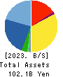 MCJ Co.,Ltd. Balance Sheet 2023年Mar期 MCJ Co.,Ltd. Balance Sheet 2023年3月期