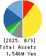 Nextware Ltd. Balance Sheet 2025年3月期