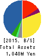 MKSystem Corporation Balance Sheet 2015年Mar期 MKSystem Corporation Balance Sheet 2015年3月期