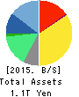 Recruit Holdings Co.,Ltd. Balance Sheet 2015年Mar期 Recruit Holdings Co.,Ltd. Balance Sheet 2015年3月期