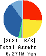 Anshin Guarantor Service Co.,Ltd. Balance Sheet 2021年3月期