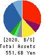 KANEMATSU CORPORATION Balance Sheet 2020年3月期