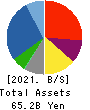 NICHIMO CO.,LTD. Balance Sheet 2021年Mar期 NICHIMO CO.,LTD. Balance Sheet 2021年3月期