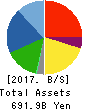 TOYOTA BOSHOKU CORPORATION Balance Sheet 2017年Mar期 TOYOTA BOSHOKU CORPORATION Balance Sheet 2017年3月期