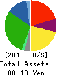 K.R.S.Corporation Balance Sheet 2019年11月期