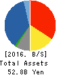 TSUBAKIMOTO KOGYO CO.,LTD. Balance Sheet 2016年Mar期 TSUBAKIMOTO KOGYO CO.,LTD. Balance Sheet 2016年3月期