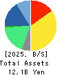 Kusurinomadoguchi,Inc. Balance Sheet 2025年Mar期 Kusurinomadoguchi,Inc. Balance Sheet 2025年3月期