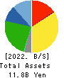 KeePer Technical Laboratory Co., Ltd. Balance Sheet 2022年Jun期 KeePer Technical Laboratory Co., Ltd. Balance Sheet 2022年6月期