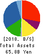 UMC Electronics Co.,Ltd. Balance Sheet 2018年Mar期 UMC Electronics Co.,Ltd. Balance Sheet 2018年3月期
