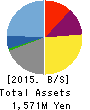 WiZ CO.,LTD. Balance Sheet 2015年5月期