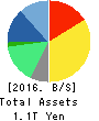 Recruit Holdings Co.,Ltd. Balance Sheet 2016年Mar期 Recruit Holdings Co.,Ltd. Balance Sheet 2016年3月期