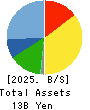 CERESPO CO.,LTD. Balance Sheet 2025年Mar期 CERESPO CO.,LTD. Balance Sheet 2025年3月期