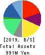 SHANON Inc. Balance Sheet 2019年10月期