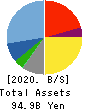 PAL GROUP Holdings CO.,LTD. Balance Sheet 2020年2月期
