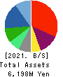 Kozosushi Co., LTD. Balance Sheet 2021年12月期