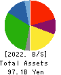 Genky DrugStores Co.,Ltd. Balance Sheet 2022年Jun期 Genky DrugStores Co.,Ltd. Balance Sheet 2022年6月期
