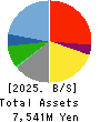 TEN ALLIED CO.,LTD. Balance Sheet 2025年Mar期 TEN ALLIED CO.,LTD. Balance Sheet 2025年3月期