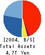 Mitsubishi UFJ Securities Co.,Ltd. Balance Sheet 2004年3月期