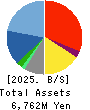 AR advanced technology,Inc. Balance Sheet 2025年8月期