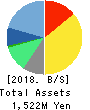 Property Data Bank,Inc. Balance Sheet 2018年3月期