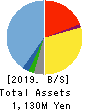Boutiques,Inc. Balance Sheet 2019年Mar期 Boutiques,Inc. Balance Sheet 2019年3月期