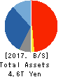 JAPAN SECURITIES FINANCE CO.,LTD. Balance Sheet 2017年Mar期 JAPAN SECURITIES FINANCE CO.,LTD. Balance Sheet 2017年3月期