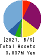 TSUKURUBA Inc. Balance Sheet 2021年Jul期 TSUKURUBA Inc. Balance Sheet 2021年7月期