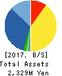 APPLIED TECHNOLOGY CO.,LTD. Balance Sheet 2017年Dec期 APPLIED TECHNOLOGY CO.,LTD. Balance Sheet 2017年12月期