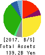 OKUWA CO., LTD. Balance Sheet 2017年Feb期 OKUWA CO., LTD. Balance Sheet 2017年2月期