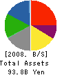 ToysRUs-Japan,Ltd. Balance Sheet 2008年1月期