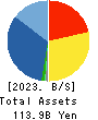 Elematec Corporation Balance Sheet 2023年3月期