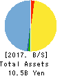 OncoTherapy Science,Inc. Balance Sheet 2017年Mar期 OncoTherapy Science,Inc. Balance Sheet 2017年3月期