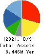 ktk INC. Balance Sheet 2021年8月期