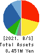 KYODO PAPER HOLDINGS Balance Sheet 2021年Mar期 KYODO PAPER HOLDINGS Balance Sheet 2021年3月期