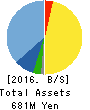 DNA Chip Research Inc. Balance Sheet 2016年Mar期 DNA Chip Research Inc. Balance Sheet 2016年3月期