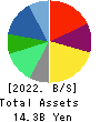 LITALICO Inc. Balance Sheet 2022年3月期