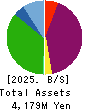 Fundely Co.,Ltd. Balance Sheet 2025年Mar期 Fundely Co.,Ltd. Balance Sheet 2025年3月期