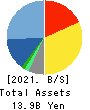 AVANT GROUP CORPORATION Balance Sheet 2021年Jun期 AVANT GROUP CORPORATION Balance Sheet 2021年6月期