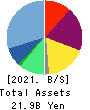 RAKSUL INC. Balance Sheet 2021年7月期