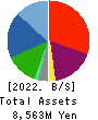 TRUST Holdings Inc. Balance Sheet 2022年6月期