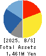 Amazia,inc. Balance Sheet 2025年9月期