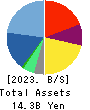 Cross Marketing Group Inc. Balance Sheet 2023年Jun期 Cross Marketing Group Inc. Balance Sheet 2023年6月期