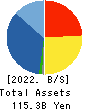 Elematec Corporation Balance Sheet 2022年3月期