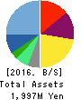 IRRC Corporation Balance Sheet 2016年Jun期 IRRC Corporation Balance Sheet 2016年6月期